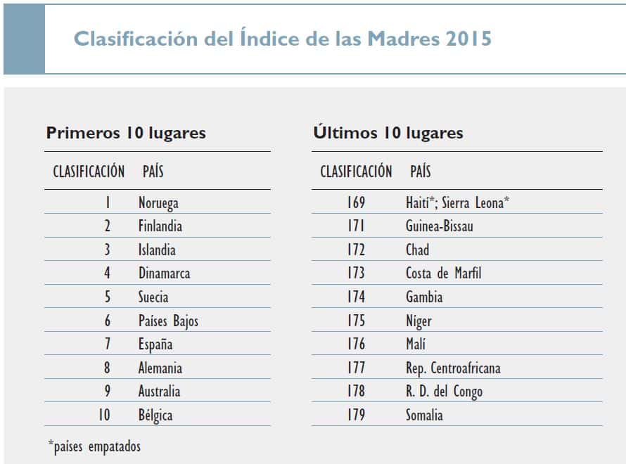 tabla-paises-maternidad