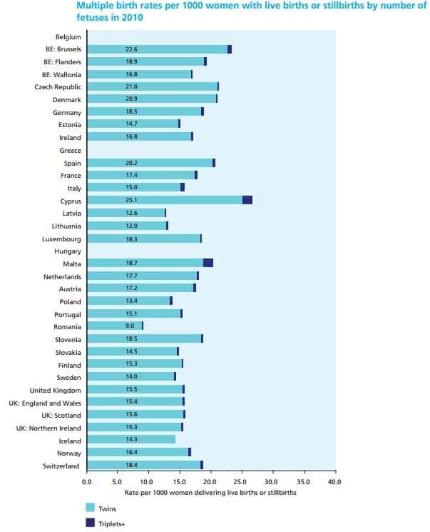 Gráfico partos múltiples