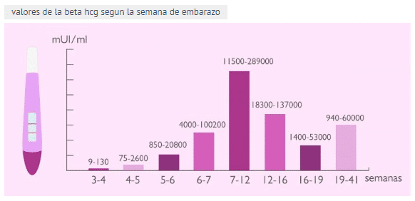 Beta espera