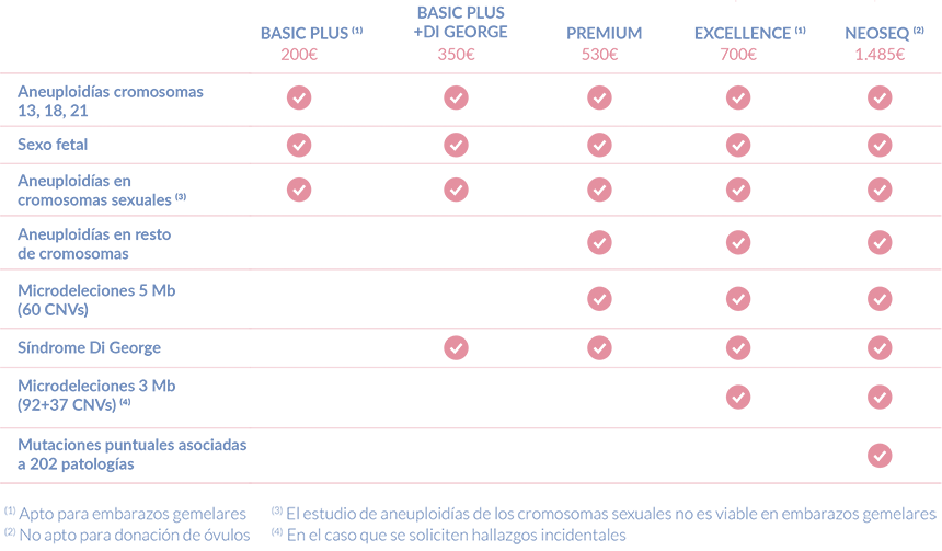Test prenatal no invasivo - Grafico