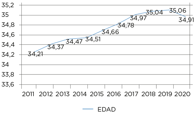 Edad materna de nuestras pacientes: 34,9 de media